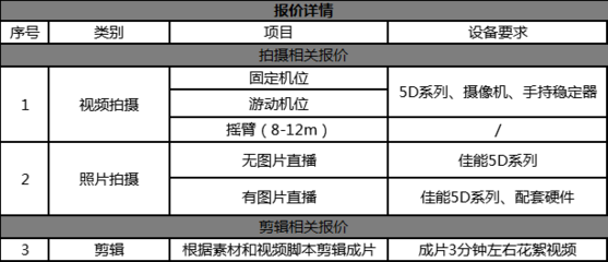 牛片網做片服務震撼上線！建立標準化服務體系，高效找人接單助您影視制作無憂