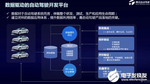 騰訊舉辦首個自動駕駛技術開放日，以技術服務加速產品落地