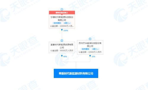 寧德時代增資十億成立新能源材料公司，布局全產業鏈技術服務
