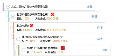 北京京視電廣傳媒有限責任公司——簡視傳媒的崛起與展望